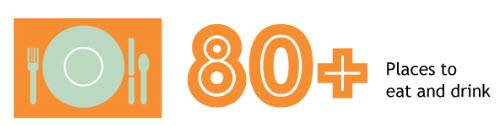 80 places to eat and drink.